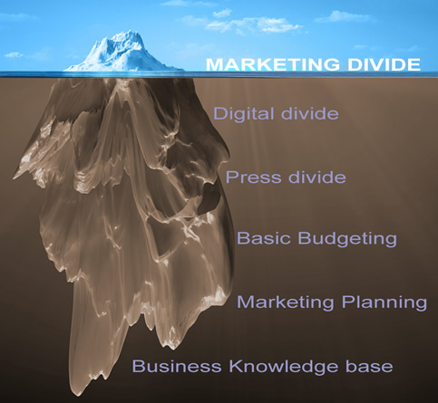 marketing divide small