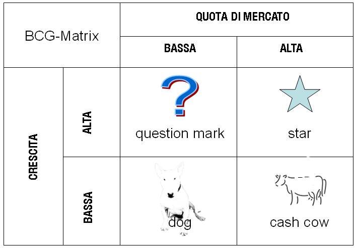BCG-matrix.italian