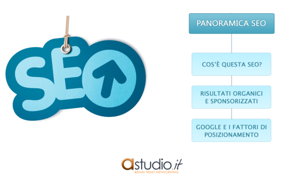 I fattori di posizionamento SEO, ovvero il motivo per cui il tuo sito web dovrebbe trovarsi in prima posizione