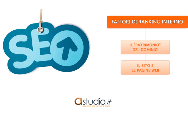 Fattori di posizionamento SEO: i fattori di Ranking Interno