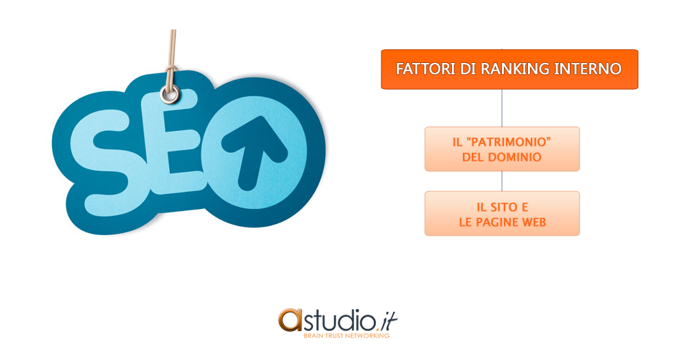 Fattori di posizionamento SEO: i fattori di Ranking Interno