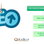 Fattori di posizionamento SEO: i fattori di Ranking Esterno