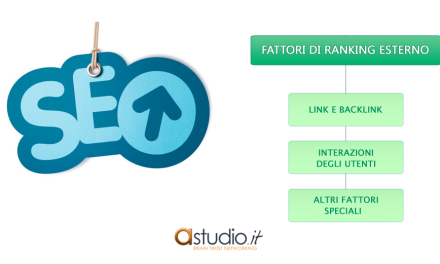 Fattori di posizionamento SEO: i fattori di Ranking Esterno