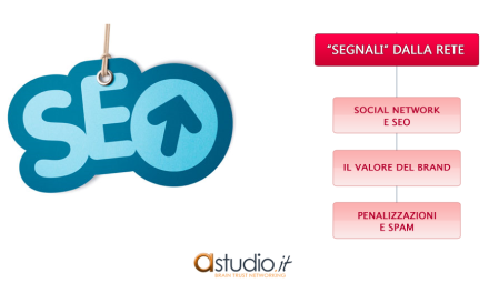 Fattori di posizionamento SEO: i “segnali” dalla Rete