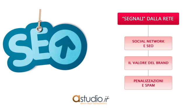 Fattori di posizionamento SEO: i “segnali” dalla Rete