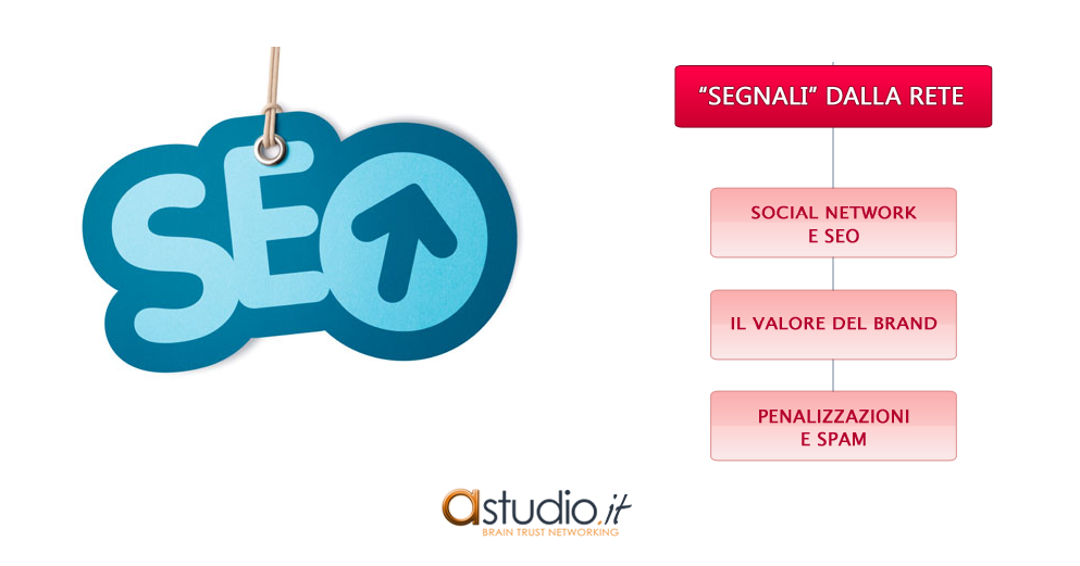 Fattori di posizionamento SEO: i “segnali” dalla Rete