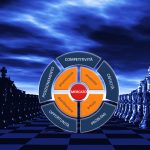 Il marketing strategico
