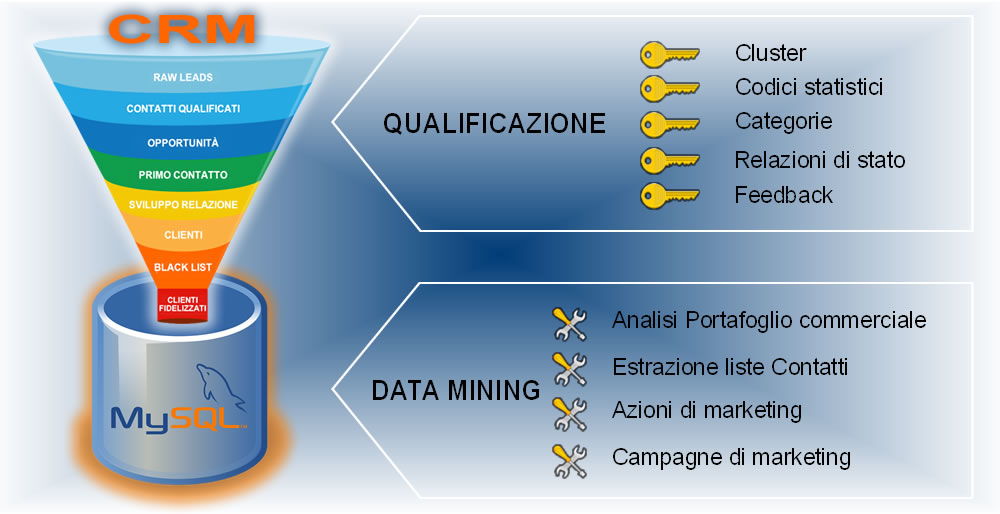 crm_slide1