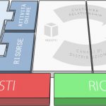 Il Business Model Canvas