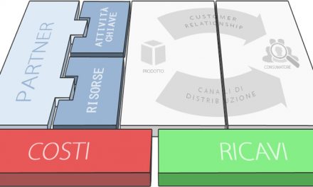 Il Business Model Canvas